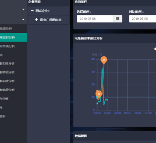 變配電站（所）設(shè)備實(shí)驗(yàn)、檢測(cè)及運(yùn)維